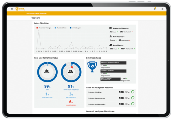 Ein Report der G DATA Security Awareness Trainings