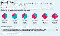 Cybersicherheit – Zahl der Woche: Jede zweite Familie verzichtet auf IT-Schutzmaßnahmen für Kinder